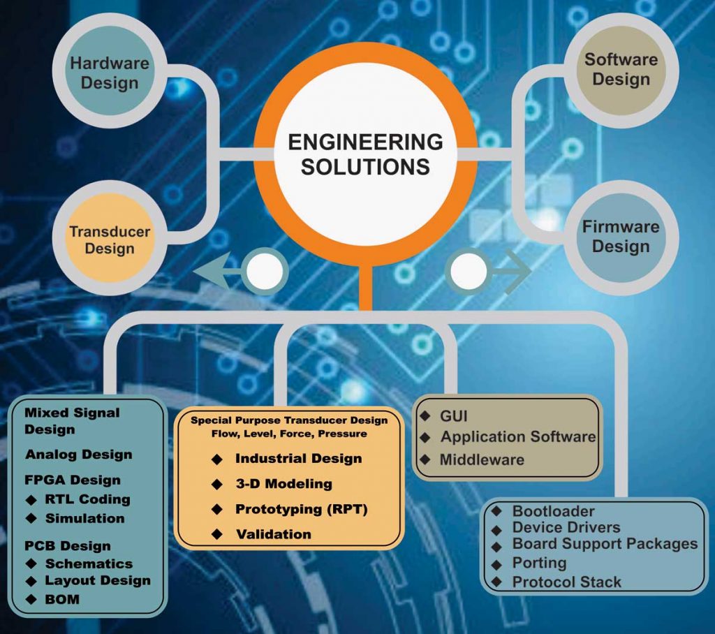 Engineering Solutions – CT Control Technology India Private Limited